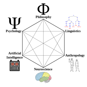 Los caminos del pensamiento único